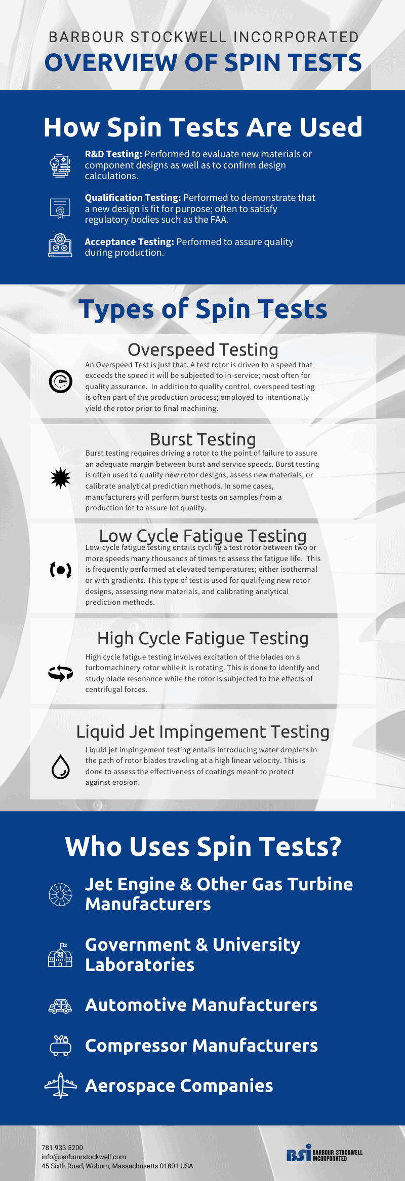Overview of Spin Tests
